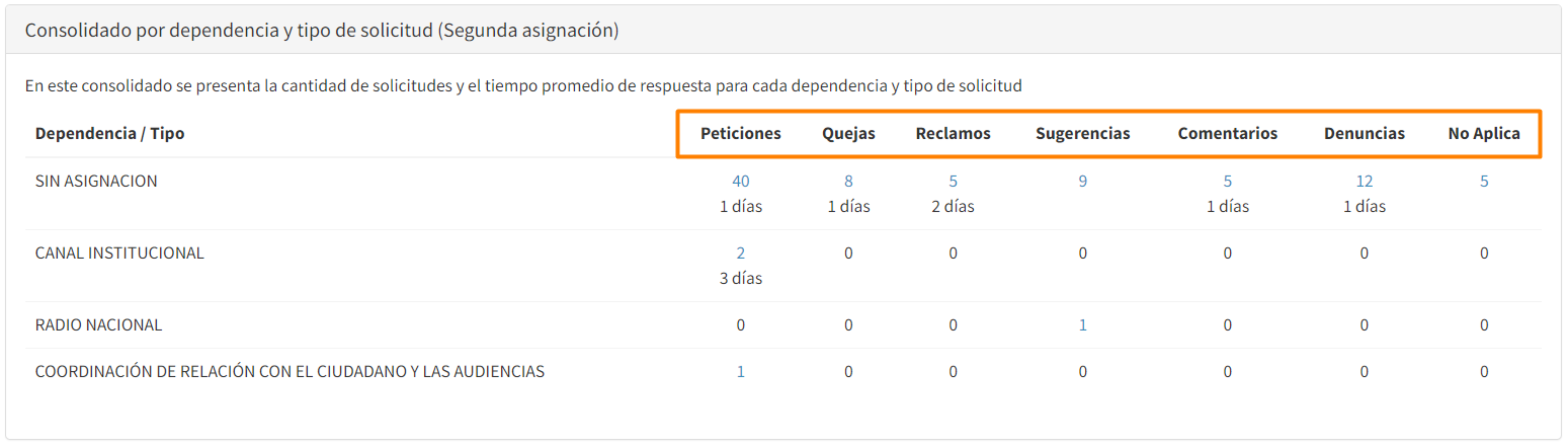 dependencia-tipo-reportepqr!