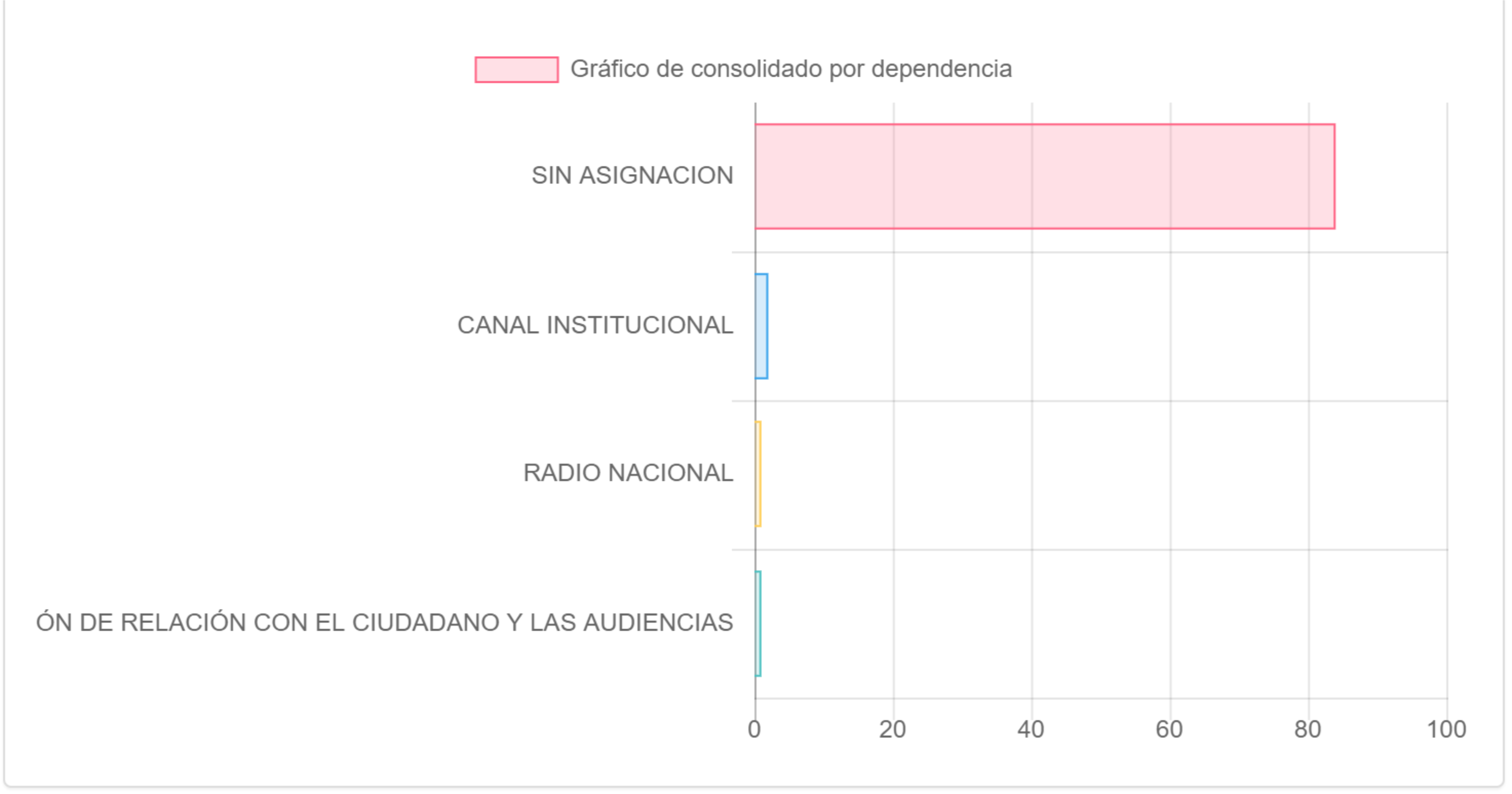 gsegunda-reportepqr!
