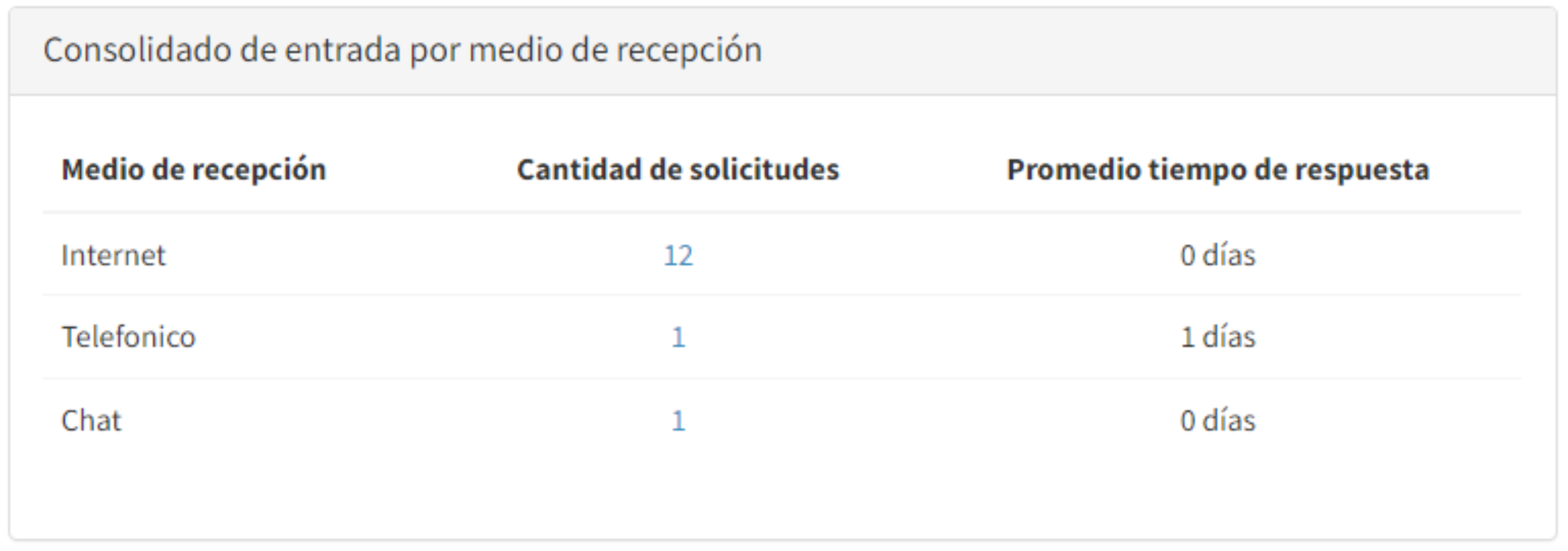 recepcion-reportepqr!