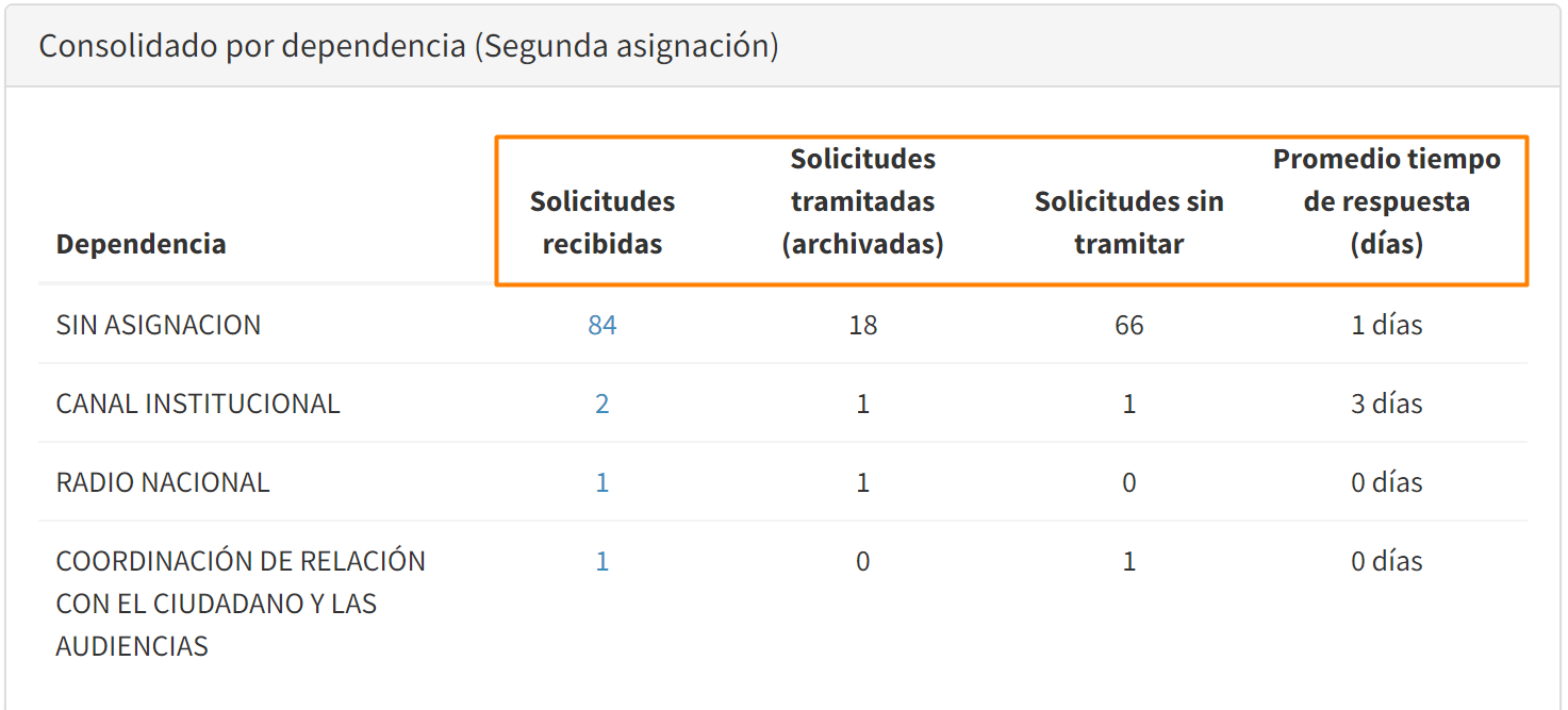 segunda-reportepqr!