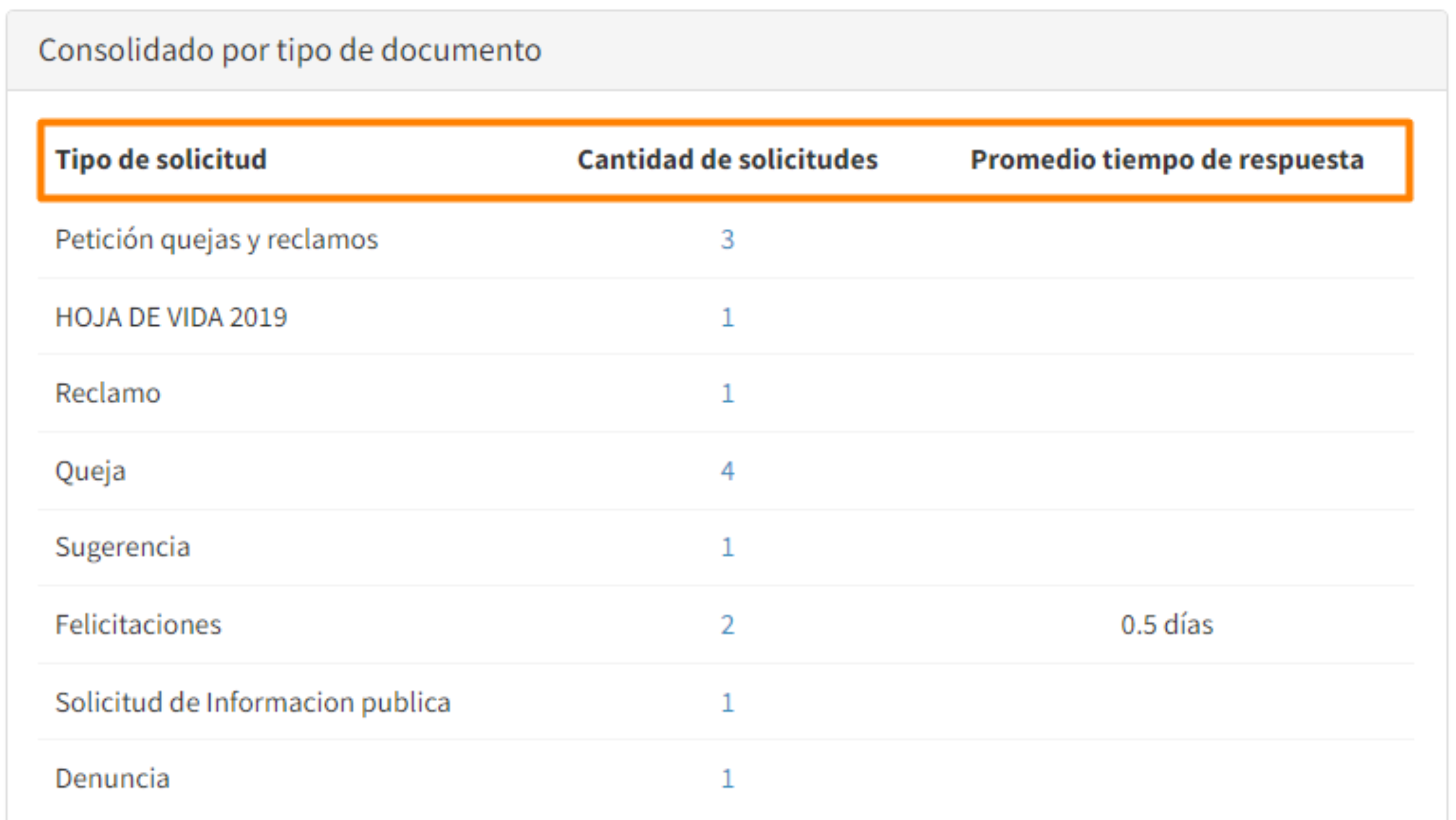 tipo-reportepqr!